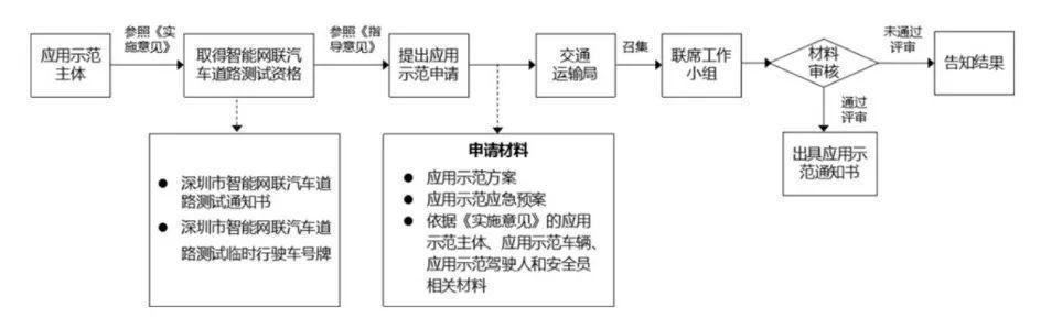 l5|这家中国公司率先上路L5自动驾驶，但真相并非如此