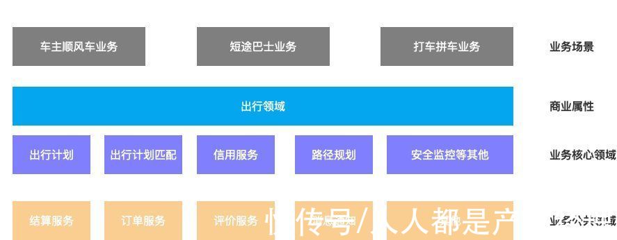 模型|领域模型的技术实践能给我们什么启发?