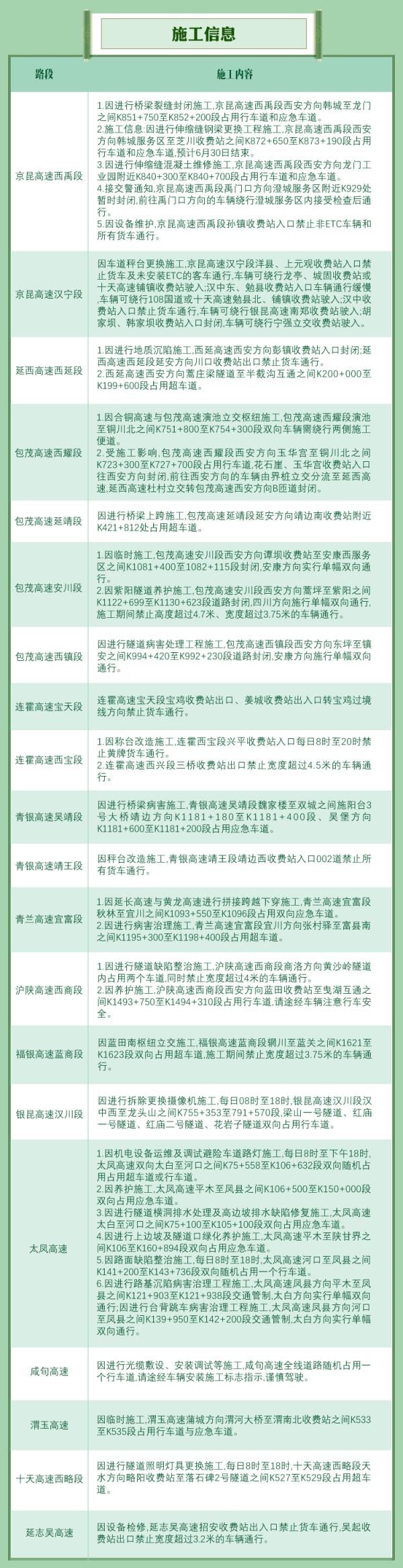 陕西省21年端午节高速公路出行温馨提示 全网搜