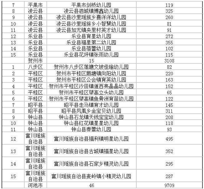 公办园|广西重新评估认定942所多元普惠幼儿园（附完整名单）