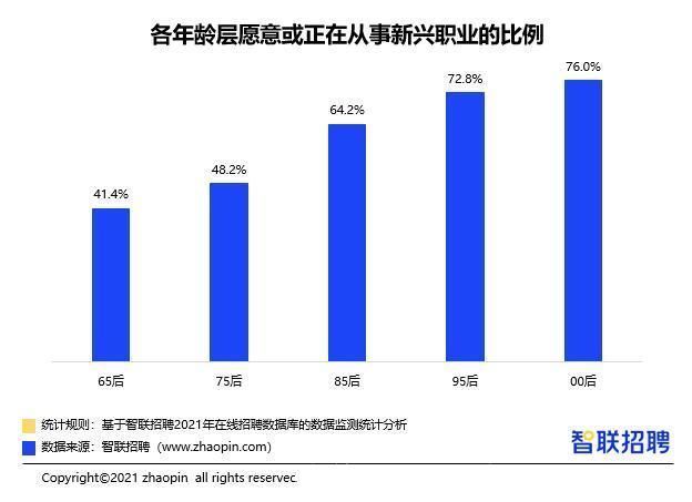 陪练师|00后还会需要招聘网站吗？