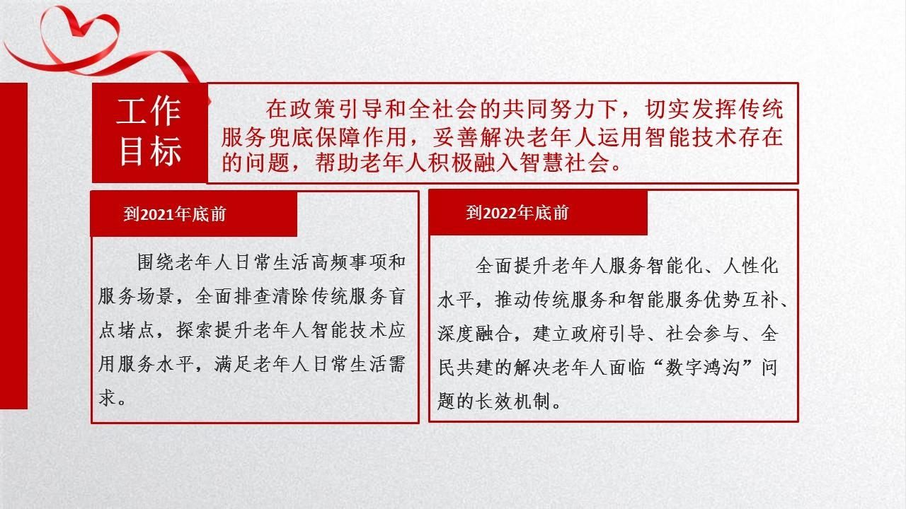 一图读懂：青海省切实解决老年人运用智能技术困难兜底保障方案