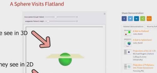 和尔 如果一个四维空间的球体来到三维空间中,人们看到的球体是什么样