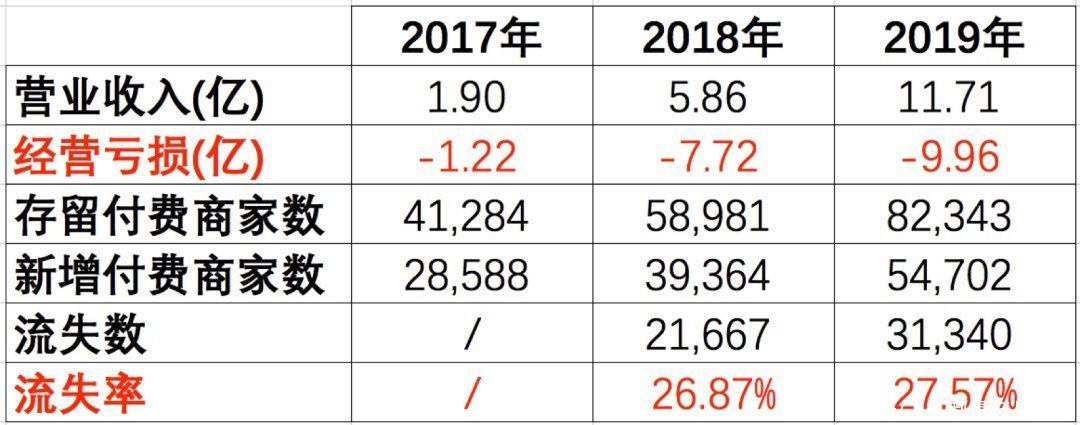 p06 做不好软件，就做不好SaaS