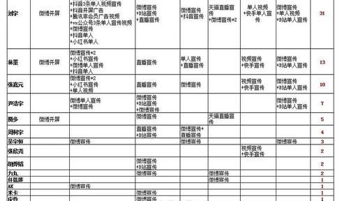 创造营：赛时商务总汇表，金主爸爸独爱刘宇，C位周柯宇仅获四项