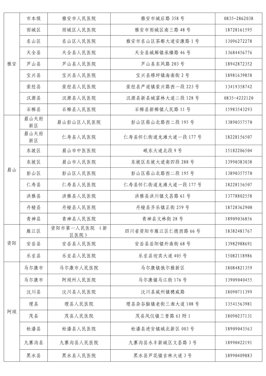 检测|收藏！“黄码”人员核酸检测和看病就医定点机构名单来了