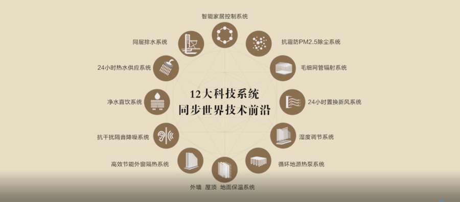 金茂|重磅猛料！金茂府黑科技背后，竟有神秘团队在操控