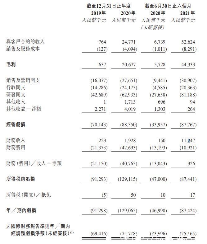 人工智能|竞逐“AI医疗影像第一股”，万亿级赛道数坤科技有何“戏码”？