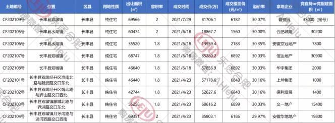 首开|北城某盘中秋只卖2套房！近13个月库存，何时再来“板块轮动”？