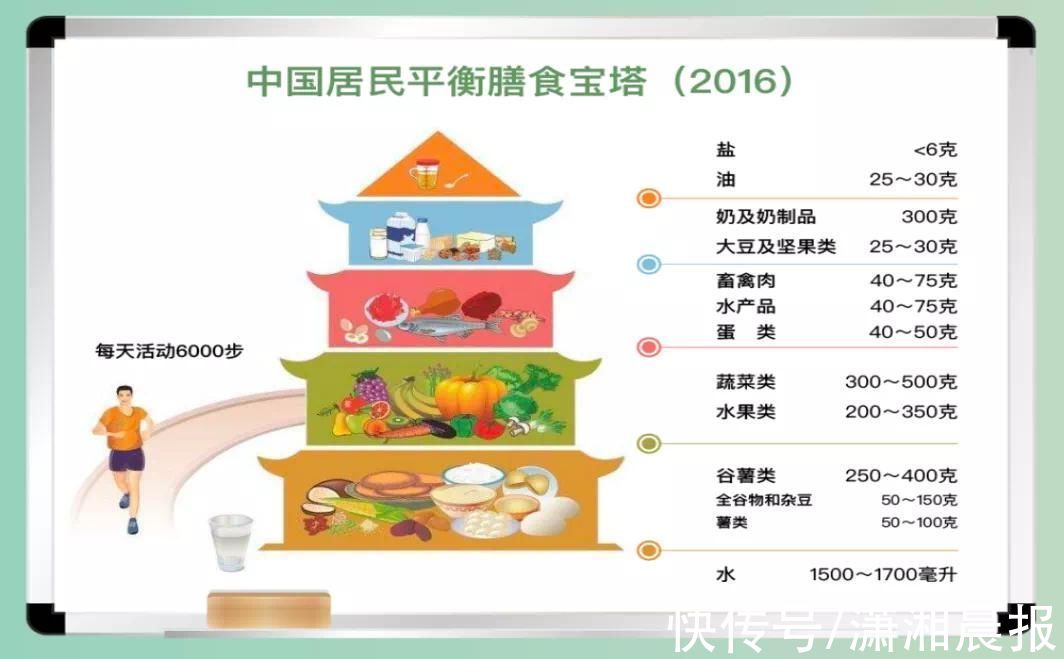 陈婵娟|健康过年全攻略｜团圆时刻，对脑卒中说“不”