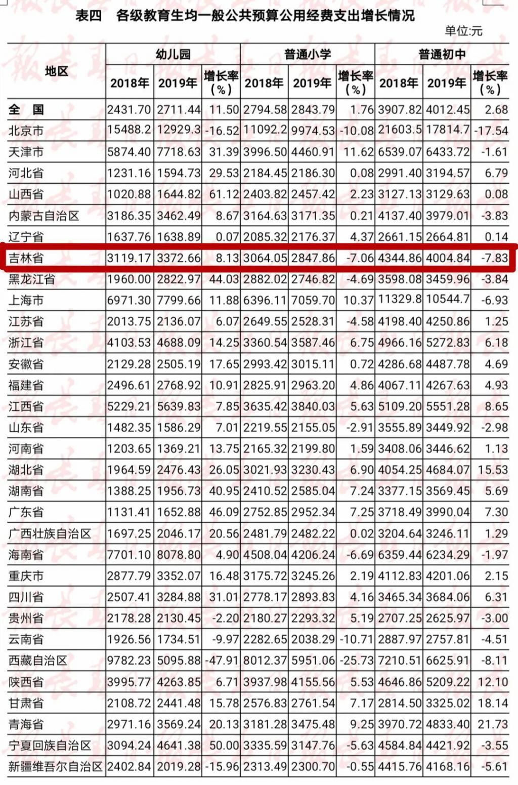 教育经费|必看！事关教育经费，教育部发布最新消息！