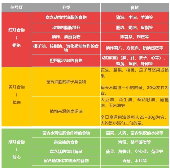 血脂异常|医生提醒：眼睛出现2种异常，可能是血脂高了，尽早去医院排查