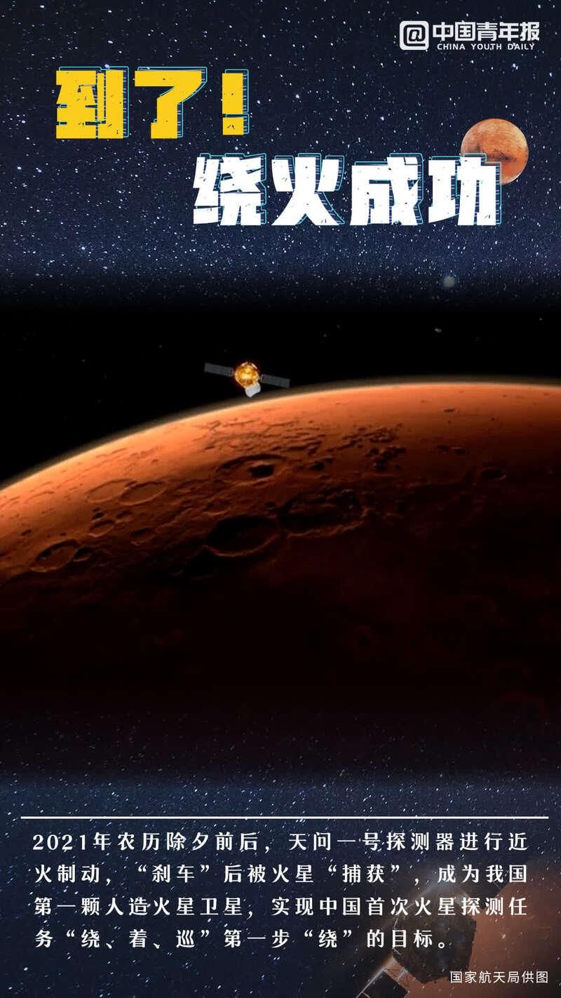 天问一号落火在即！重温中国首次火星之旅9大超燃瞬间