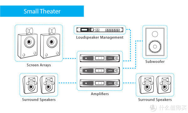 别墅|自己动手装别墅 篇二：1万元打造家庭iMAX电影院