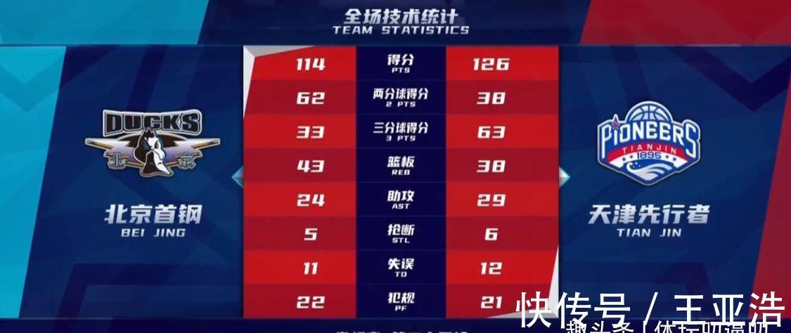 cb39+5+5!36岁外援库里附体,林书豪15中6输球,三分33比63引争议