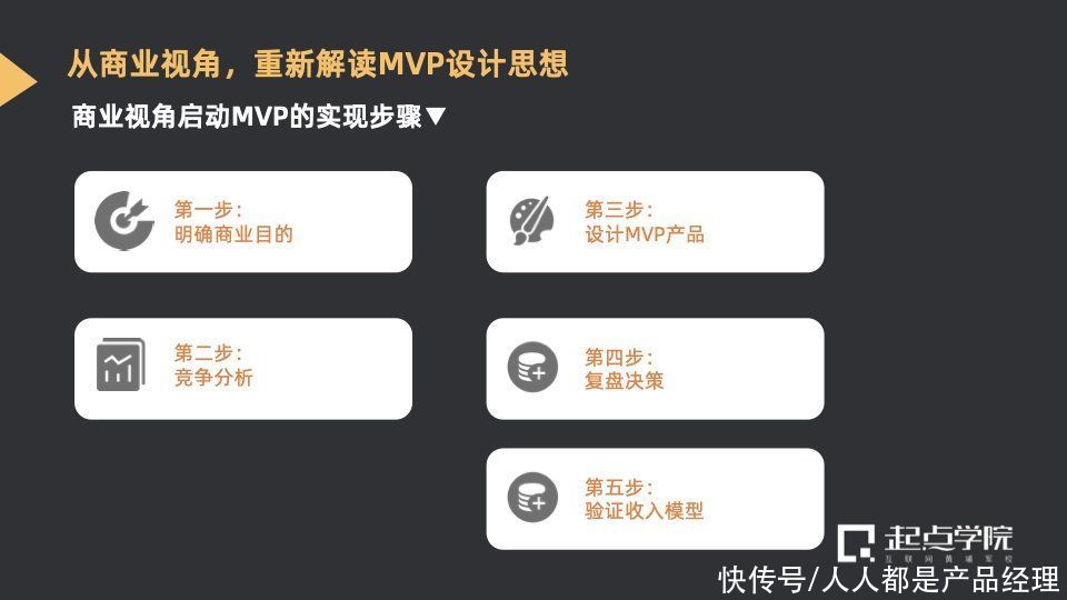 toc|从商业视角看MVP在SaaS中的落地与实践