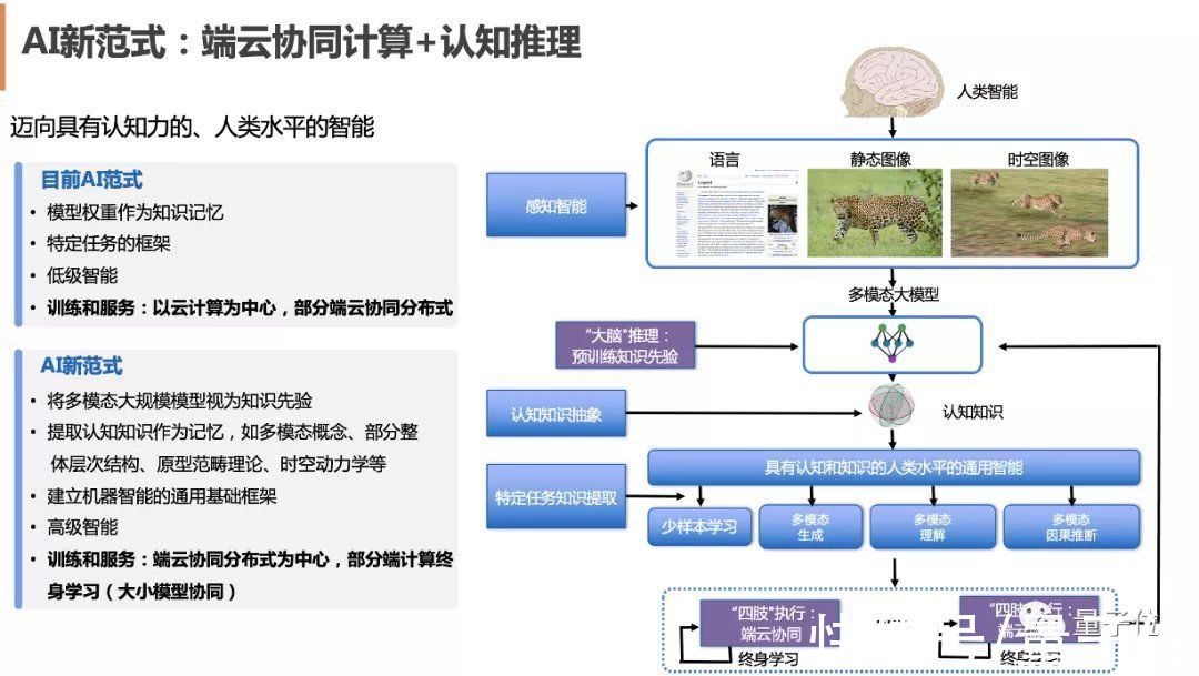 研究团队|万亿大模型怎么落地?产学研三界联手给出新答案:大小模型协同进化