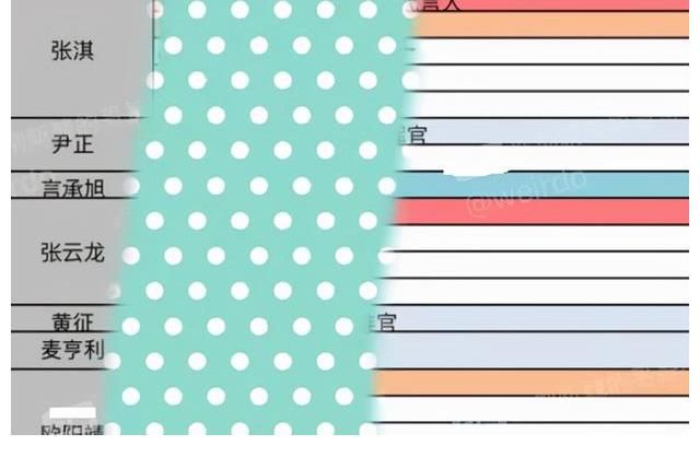 《哥哥》中商务资源最多的3人，1人曾是队长，另2人没成团