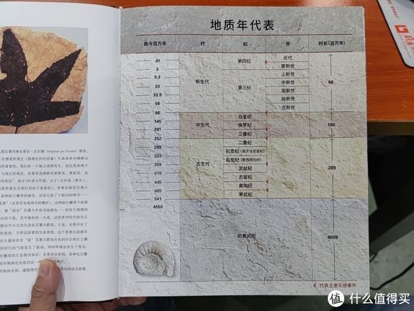 图书馆#图书馆猿の2021读书计划60：《灭绝与演化：化石中的生命全史》