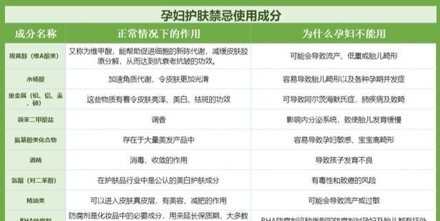 孕妇护肤品 4款“来得起”的孕妇护肤品,别嫌小众品牌,效果不输大牌护肤品!