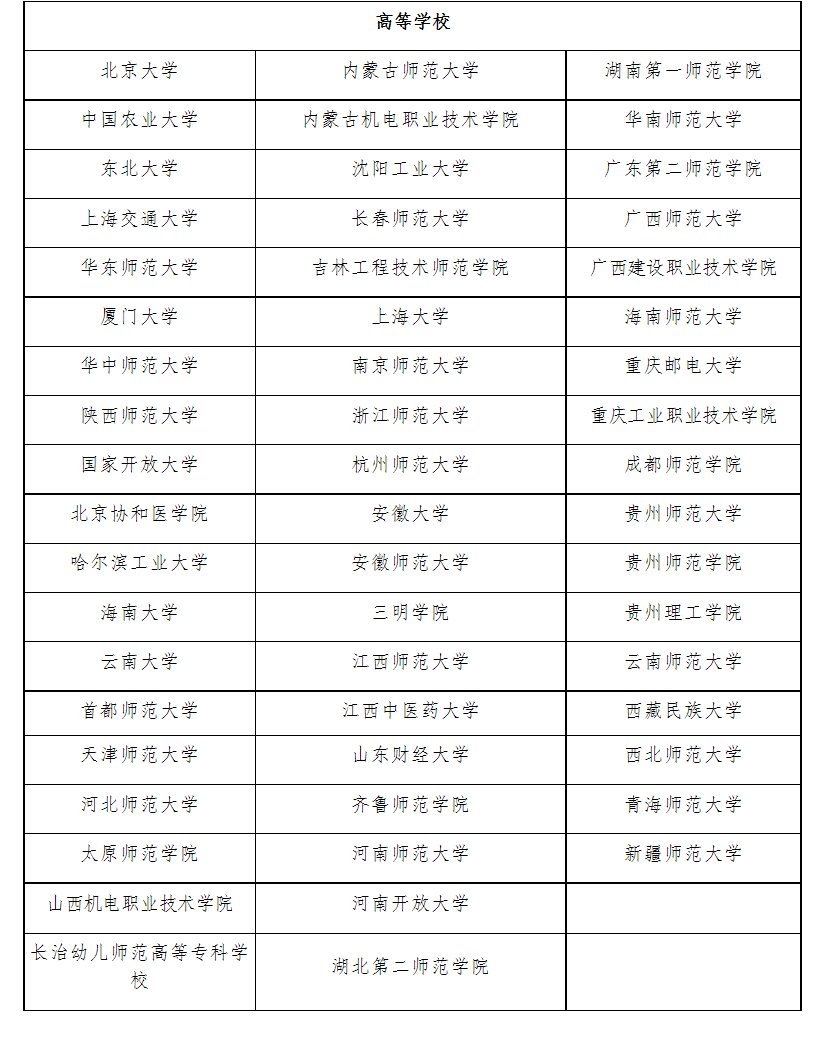 教育部|河南2地2校入选国家级试点