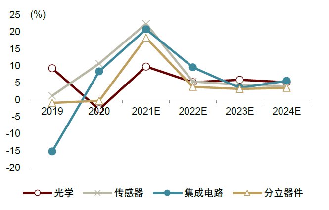 半导体|中金2022年半导体展望：产业新周期 供给新格局