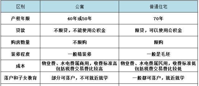 真言|“别买四房，远离两铺”，网友的这句买房8字真言火了