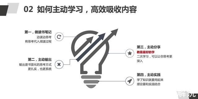 好书$读书10年，分享我所有的读书方法