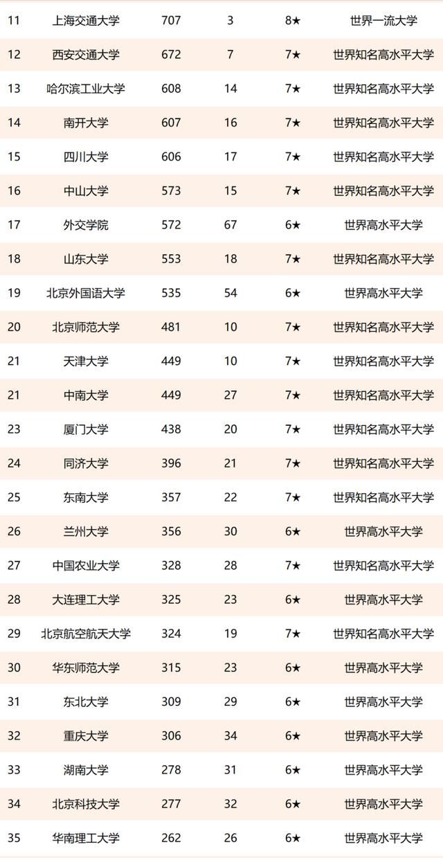 哪所大学更容易出人才？2021年杰出校友百强高校出炉，考生优选！