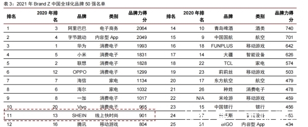 shein|跨境电商巨头Shein风靡欧美，能褪去中国底色吗？