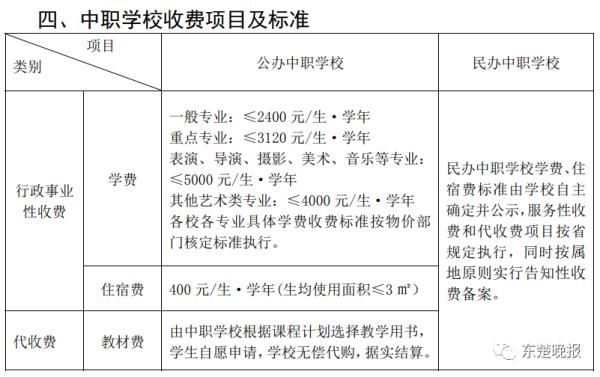 【关注】开学要交多少钱？湖北这地明确了！