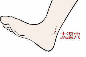 合谷穴|肝不好的人,多按一按“养肝穴”,疏通肝气,降肝火,对肝有好处