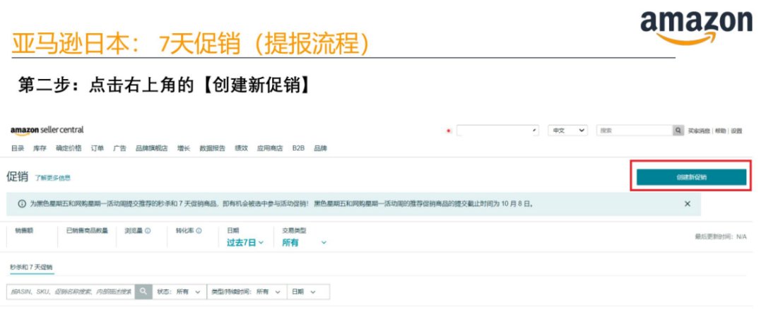 详解|黑五网一时间表出炉！亚马逊卖家提报流程详解