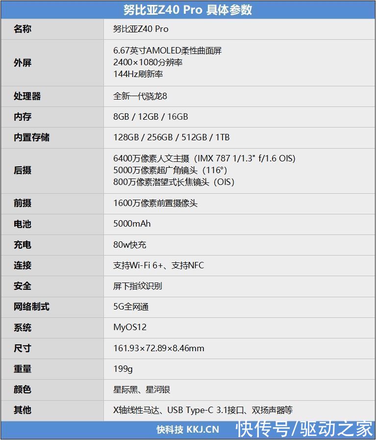 fps|35mm主摄独步天下！努比亚Z40 Pro评测：定制大底+潜望长焦无遗憾