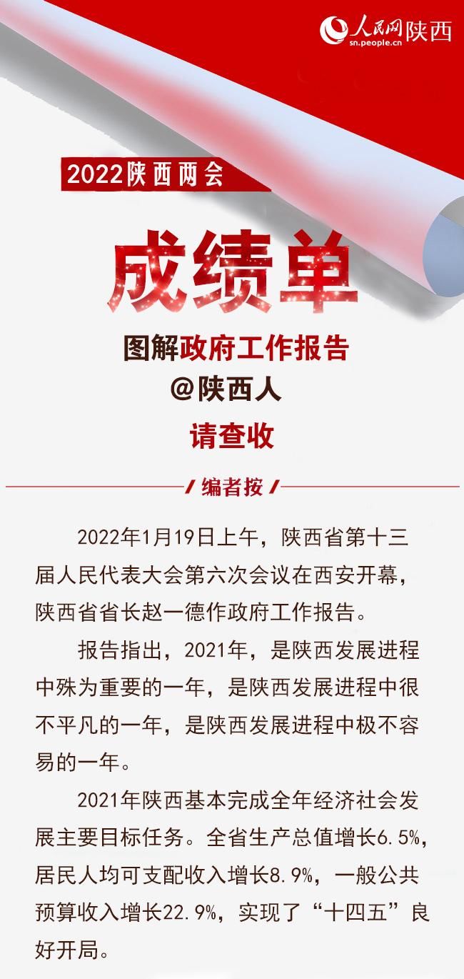 @陕西人，2021年陕西“成绩单”请查收|图解政府工作报告| 陕西