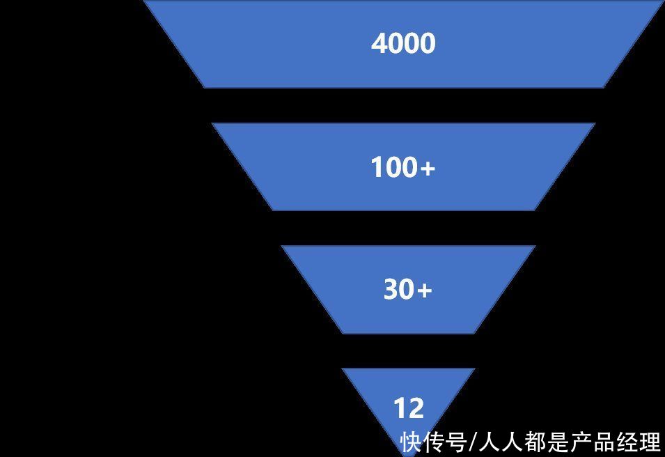 从用户中来，到用户中去