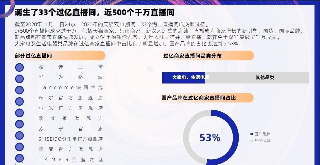 电商|淘宝直播红利期是新兴电商新模式，更是新品牌弯道超车机会点！