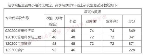 华东理工大学2021考研各院系复试线汇总