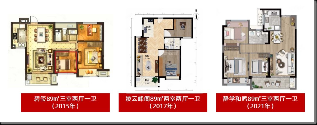 产品|89㎡多功能小户热度飙升 区域分化明显