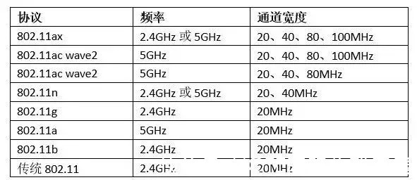 wi-fi|29%年复合增长，中国Wi-Fi物联网正在起飞