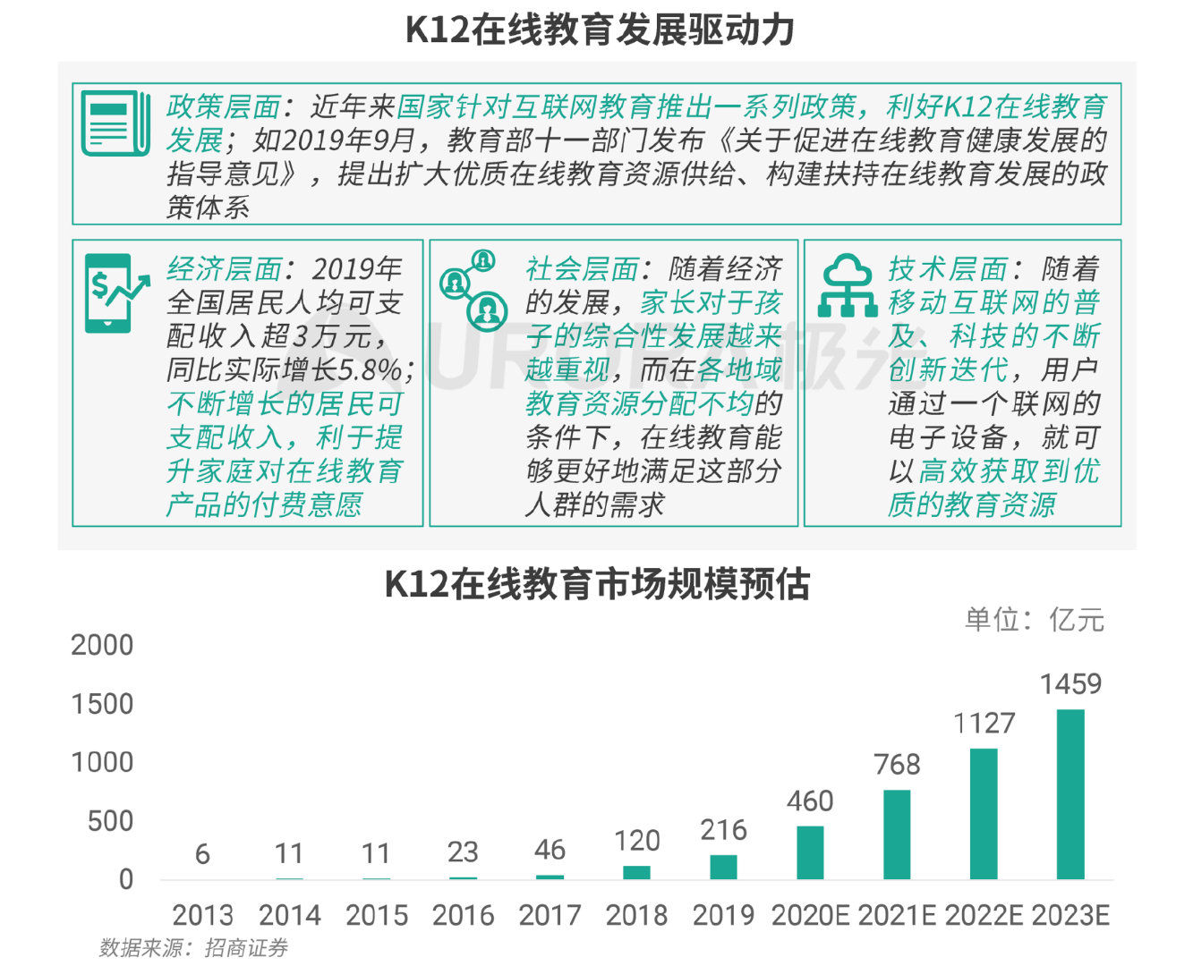 疫情|极光：疫情带来K12在线教育新机遇