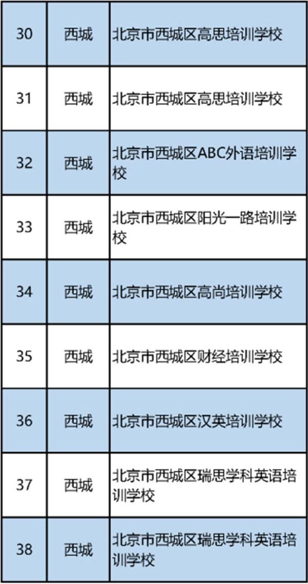 北京|北京公布首批152家学科类校外培训机构“白名单”