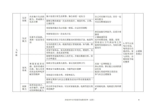 包含“五大主题”，涵盖小初高！《济南市中小学家庭劳动教育清单》发布