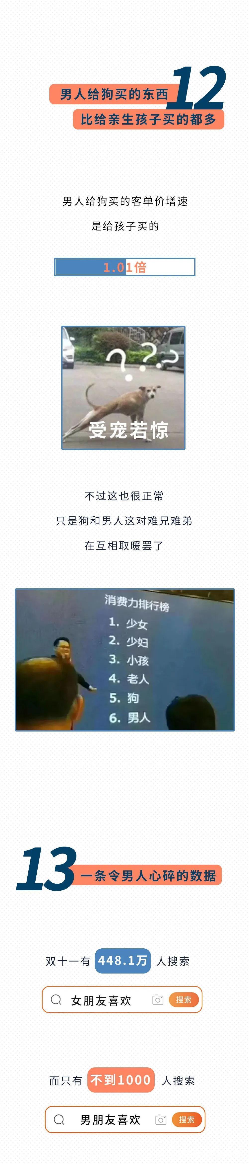 丰胸|你们猜猜,哪个省的女生最爱丰胸