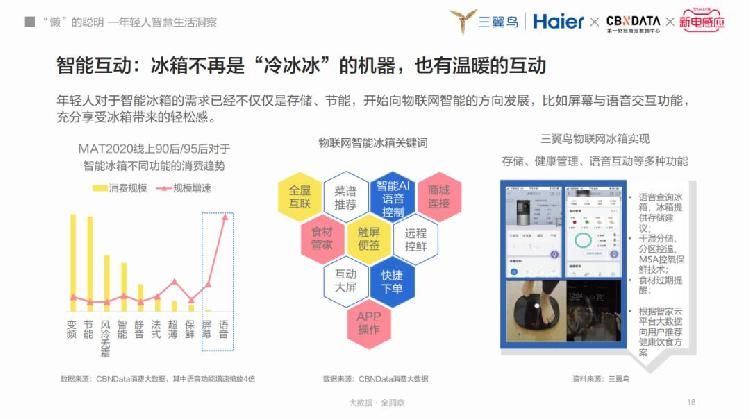 这代年轻人越来越“懒”了，催生哪些智能设备新机遇？