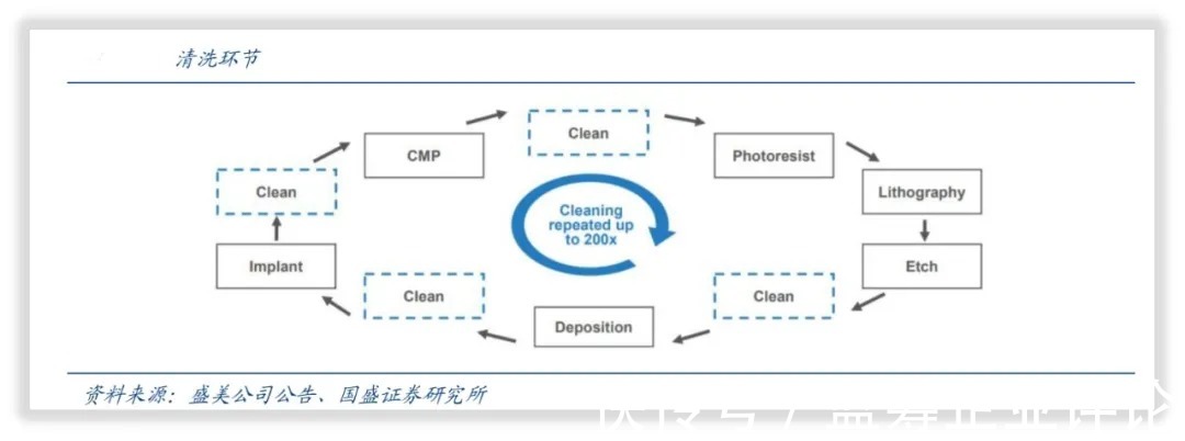 设备|北方华创｜中国高端电子工艺装备龙头公司