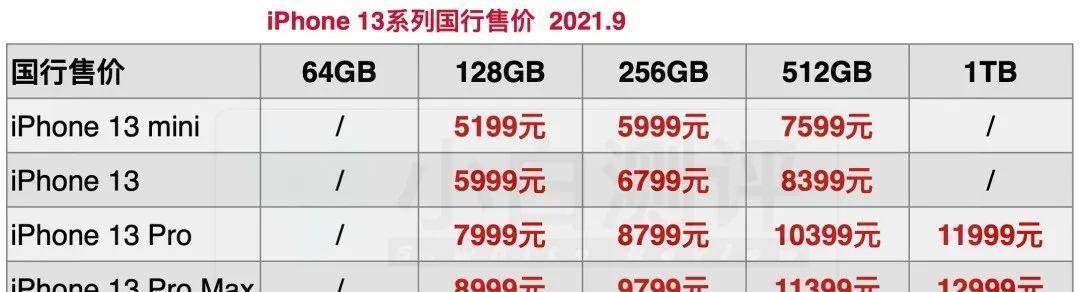 库克|iPhone13Pro硬件成本曝光，快来看看你被库克赚了多少钱？