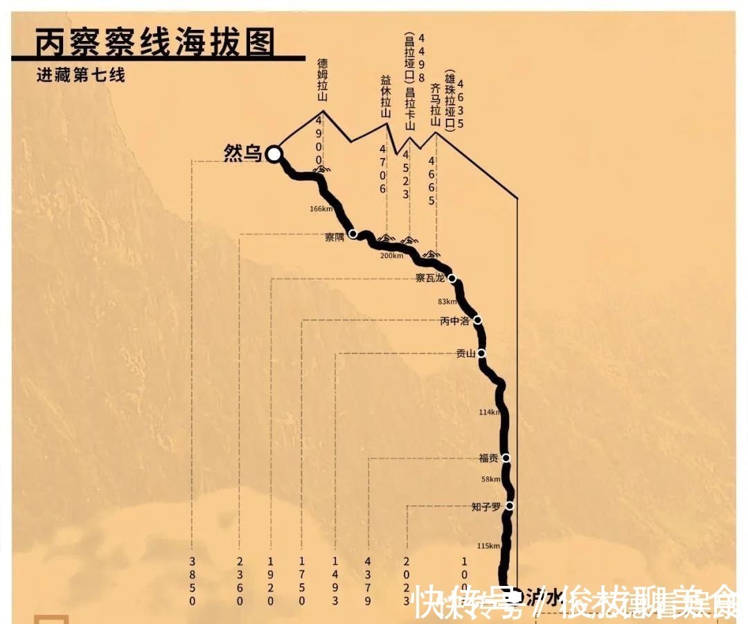 海拔|为什么说高反是纸老虎？ 中国自驾地理