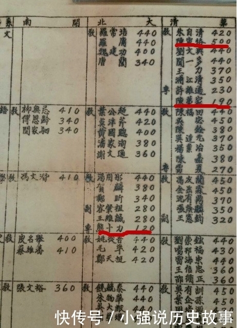 民国时期|800大洋买四合院,鲁迅还得借钱,一个月350大洋工资哪儿去了?