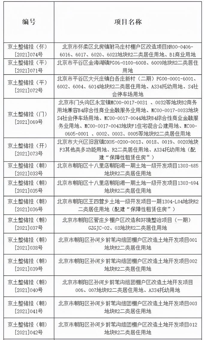 停牌|流拍成常态！房企为何选择“躺平”，连地都不想拿了？